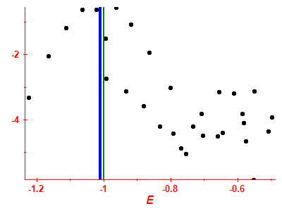 Strength function log